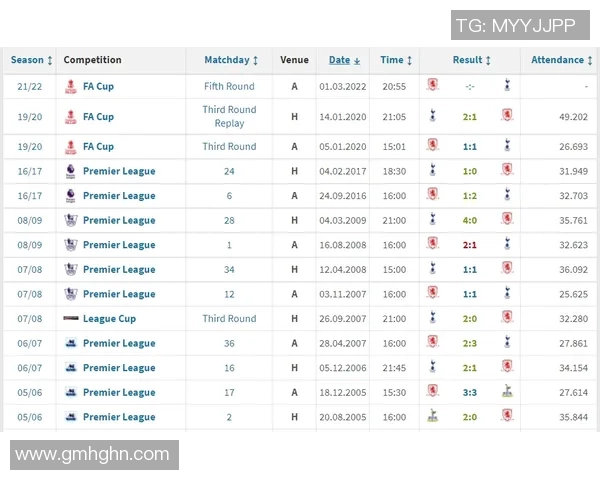 足总杯激战平局那不勒斯与热刺鏖战90分钟战术解析与赛后反思 足总杯激战平局那不勒斯与热刺鏖战90分钟战术解析与赛后反思